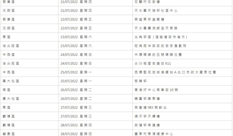 今起走勻18區10分鐘完成手續 一帖睇清開放時間及地區